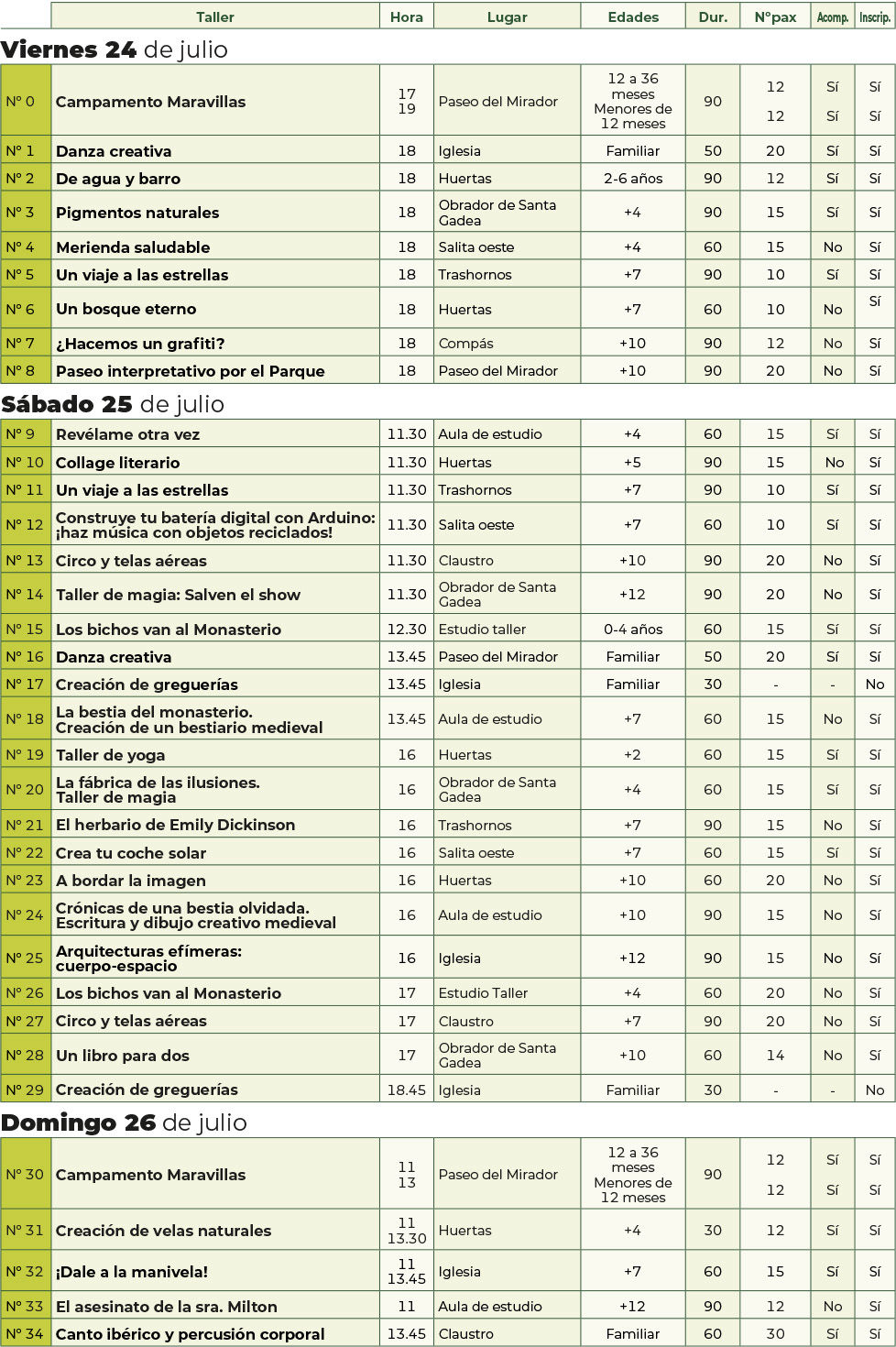 Tabla talleres