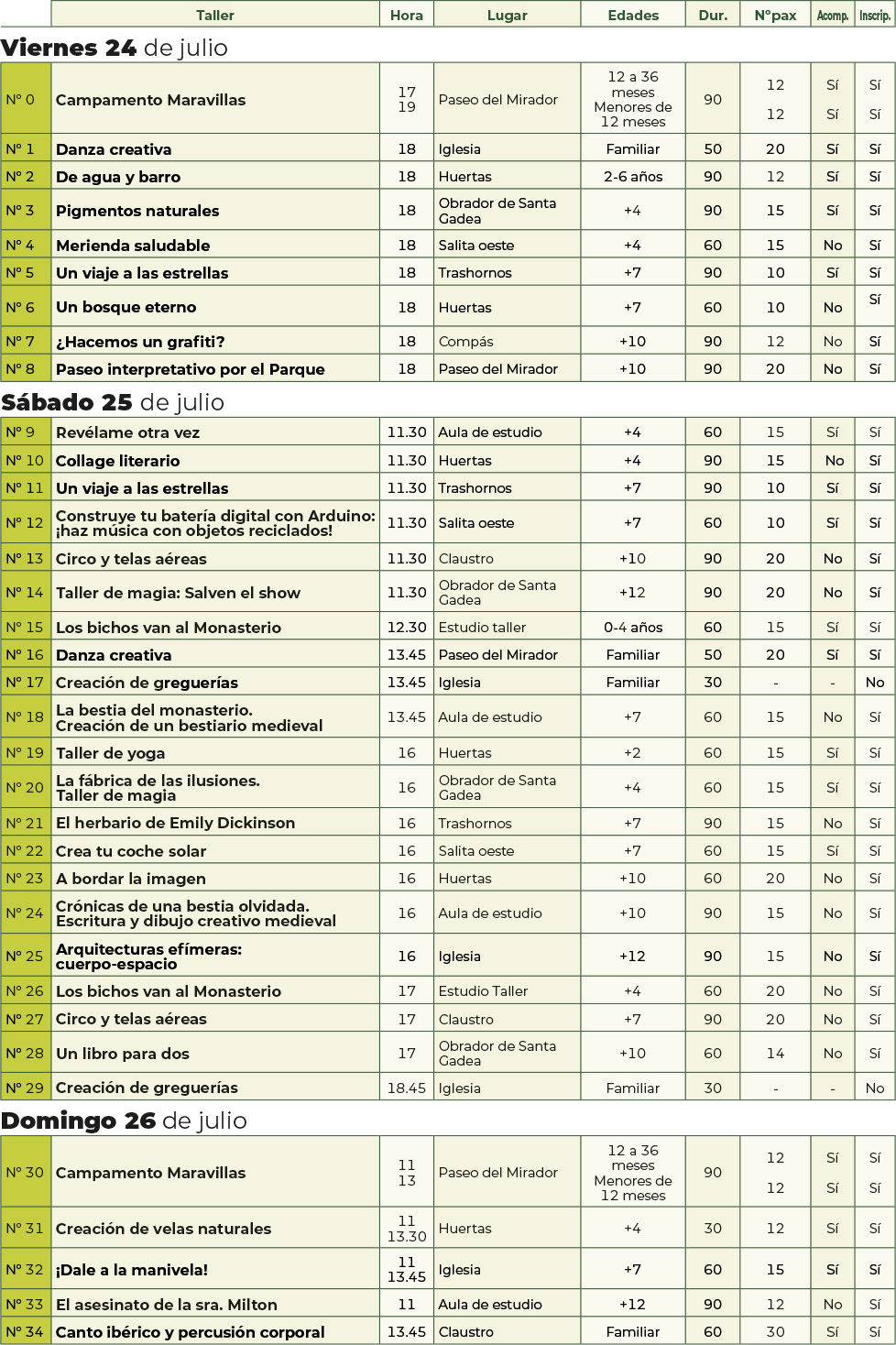 Tabla talleres
