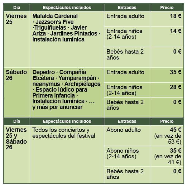Tabla resumen entradas Vive Rioseco 2024