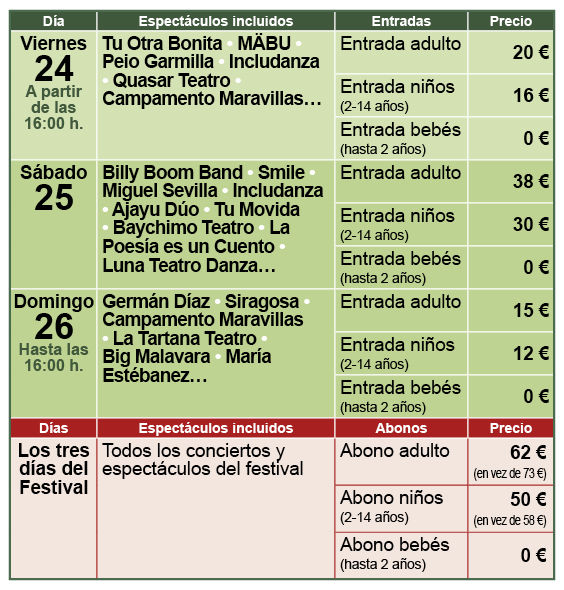 Tabla resumen entradas Vive Rioseco 2026