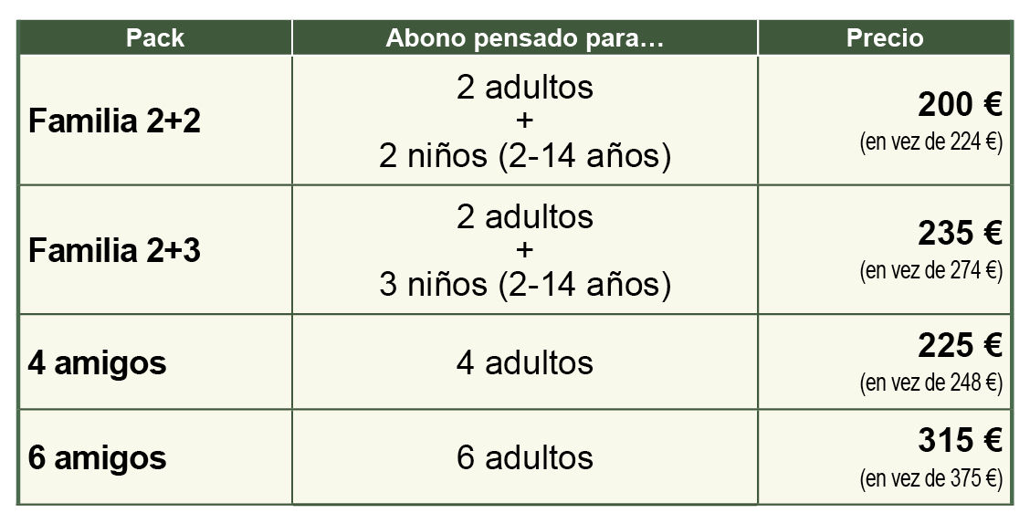 Tabla resumen entradas grupos Vive Rioseco 2026